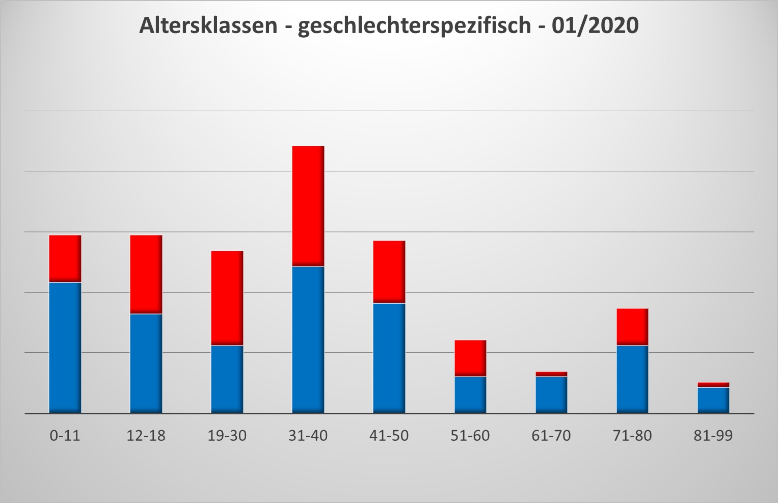 Genderstruktur unserer Mitglieder Image